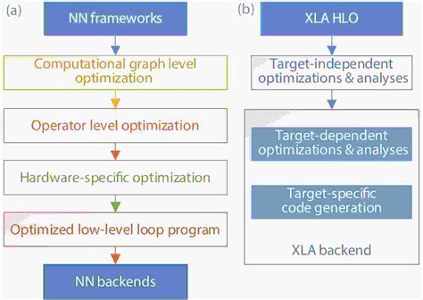 myfg.snsu|network acceleration.